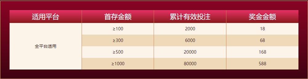 开云体育新人任务四大礼包